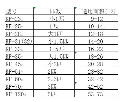 于洪空调维修